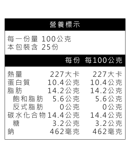 大城雞堡(重組)營養標示