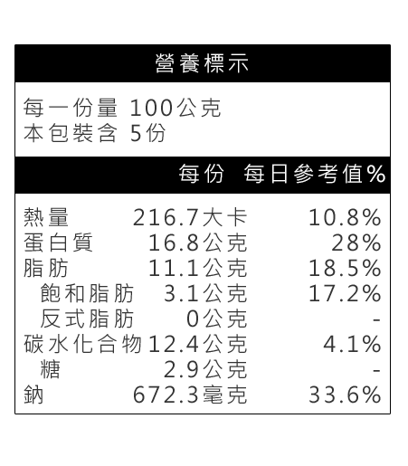 咖哩小肉豆營養標示