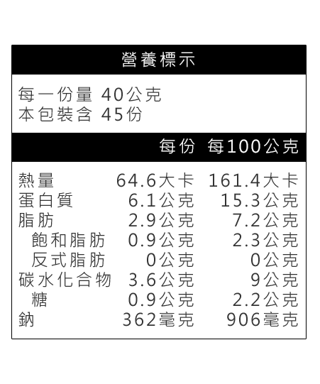 合茂火腿片(中)營養標示