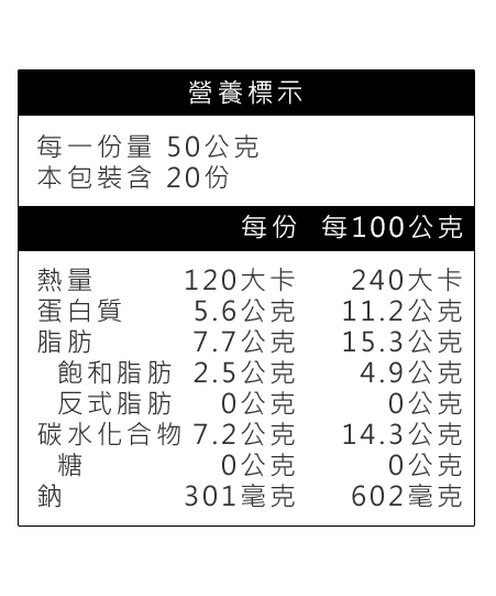 紅龍168雞塊營養標示