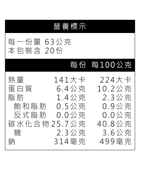 義美馬芬堡營養標示