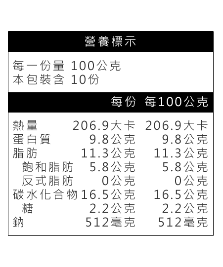 卜蜂派客雞塊營養標示