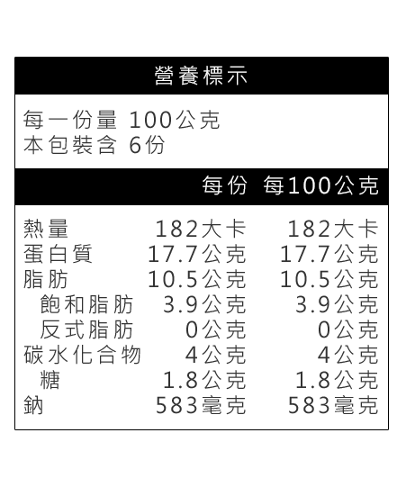 憶家香小熱狗營養標示