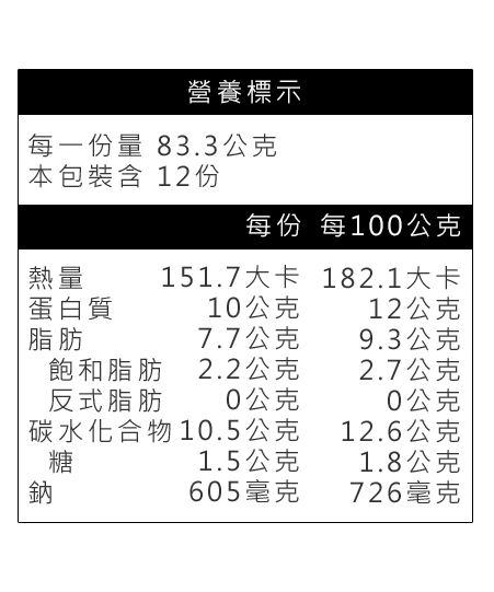 西西里雞腿排營養標示