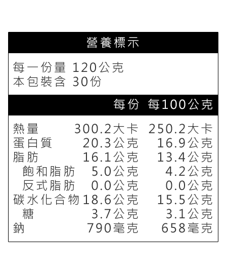 日式豬排營養標示