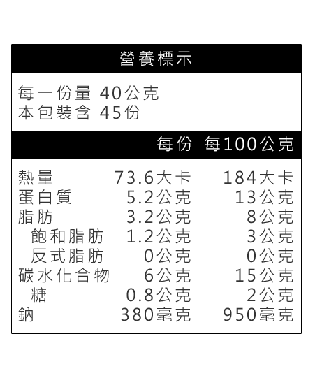 憶家香煙燻火腿(中)營養標示