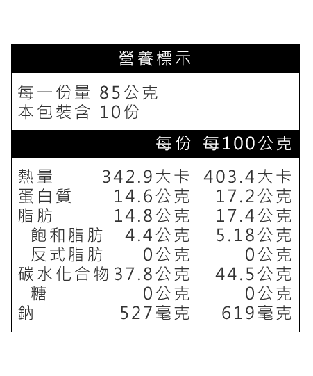 正點起司豬排營養標示