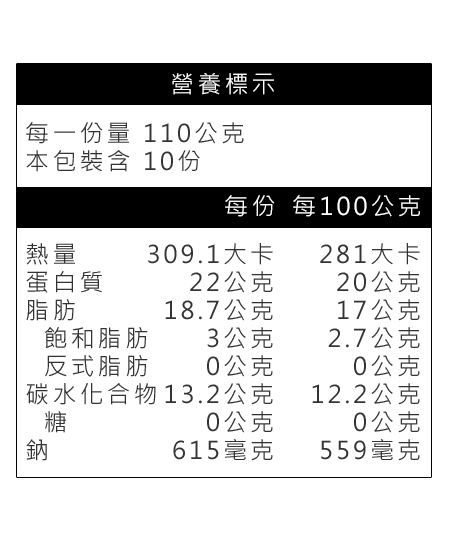 正點咔啦雞腿堡(原味)營養標示